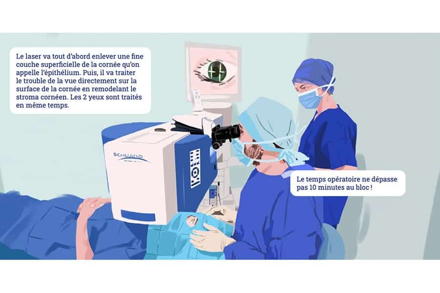 dr nicolau romain bd operation yeux laser transpkr paris specialiste chirurgie refractive paris